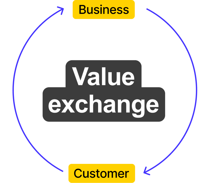 Customer Interactions Value Exchange Ro Ar - Best Dark Illustrations in Retina